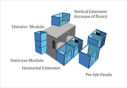 Modular system for extension