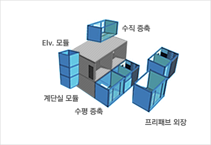 증축용 모듈시스템