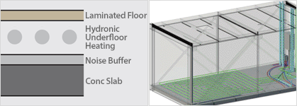 Standard floor structure/Hydronic underfloor heating