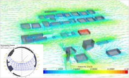 Sun radiation and wind amount simulation