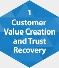 Customer value creation and trust recovery